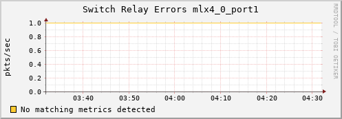 hermes09 ib_port_rcv_switch_relay_errors_mlx4_0_port1