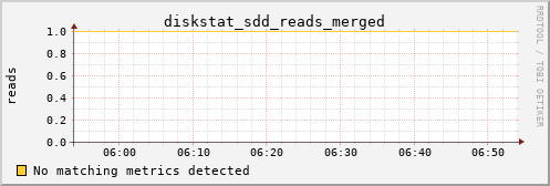 hermes09 diskstat_sdd_reads_merged