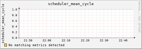 hermes09 scheduler_mean_cycle