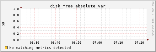 hermes09 disk_free_absolute_var