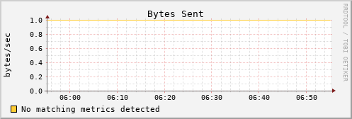 hermes09 bytes_out