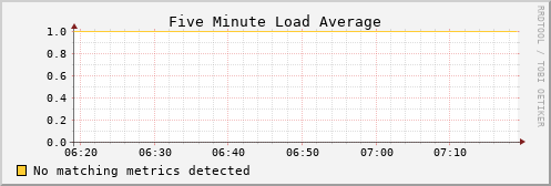 hermes09 load_five