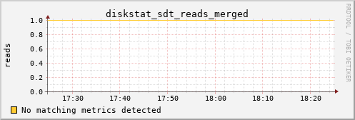 hermes10 diskstat_sdt_reads_merged