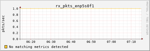 hermes11 rx_pkts_enp5s0f1