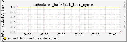 hermes11 scheduler_backfill_last_cycle