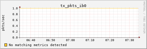 hermes11 tx_pkts_ib0