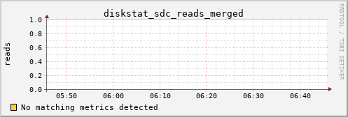 hermes11 diskstat_sdc_reads_merged