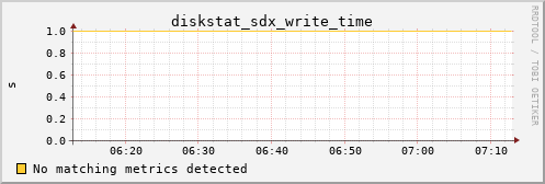 hermes11 diskstat_sdx_write_time