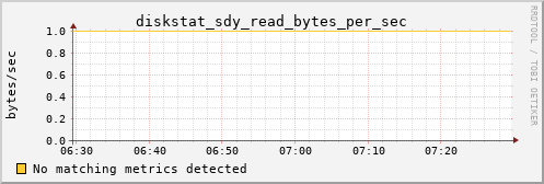 hermes11 diskstat_sdy_read_bytes_per_sec