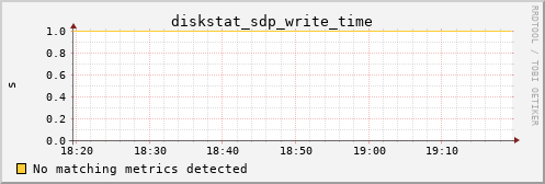 hermes11 diskstat_sdp_write_time