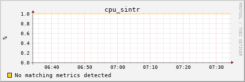 hermes11 cpu_sintr