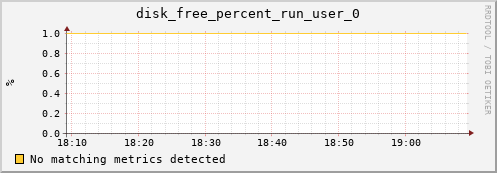hermes11 disk_free_percent_run_user_0
