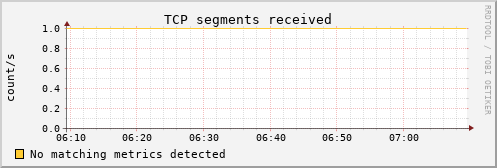 hermes11 tcp_insegs