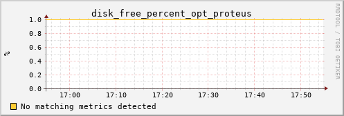 hermes11 disk_free_percent_opt_proteus