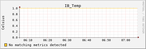 hermes11 IB_Temp