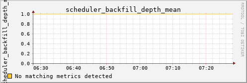 hermes11 scheduler_backfill_depth_mean