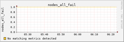 hermes12 nodes_all_fail