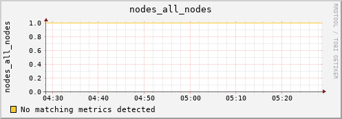 hermes12 nodes_all_nodes