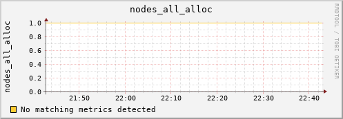 hermes12 nodes_all_alloc