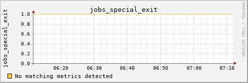 hermes13 jobs_special_exit