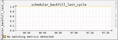 hermes13 scheduler_backfill_last_cycle