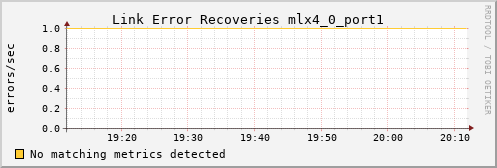 hermes13 ib_link_error_recovery_mlx4_0_port1