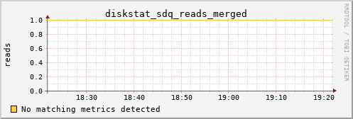 hermes13 diskstat_sdq_reads_merged