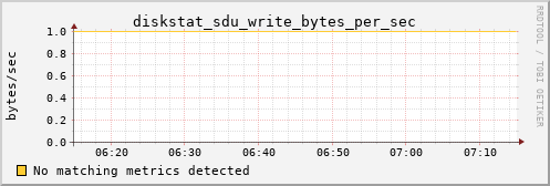 hermes13 diskstat_sdu_write_bytes_per_sec