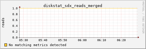 hermes13 diskstat_sdx_reads_merged