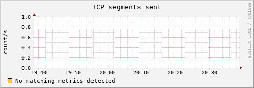 hermes13 tcp_outsegs