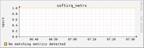 hermes13 softirq_netrx