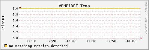 hermes13 VRMP1DEF_Temp