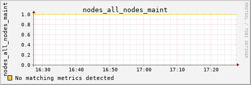 hermes13 nodes_all_nodes_maint