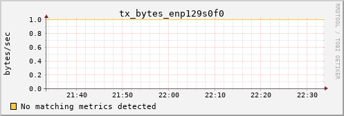 hermes13 tx_bytes_enp129s0f0