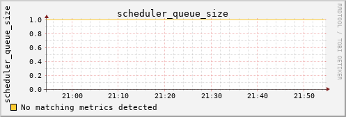 hermes14 scheduler_queue_size