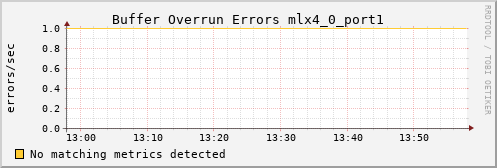 hermes14 ib_excessive_buffer_overrun_errors_mlx4_0_port1