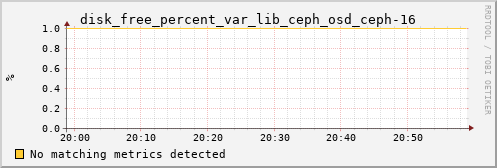 hermes14 disk_free_percent_var_lib_ceph_osd_ceph-16