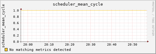 hermes14 scheduler_mean_cycle