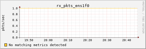 hermes14 rx_pkts_ens1f0