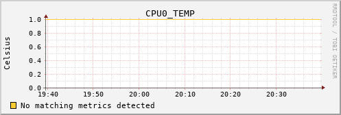 hermes14 CPU0_TEMP