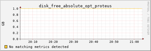 hermes14 disk_free_absolute_opt_proteus