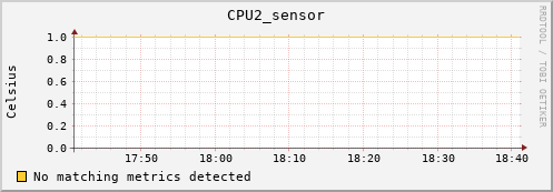 hermes14 CPU2_sensor
