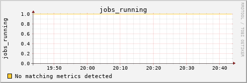 hermes14 jobs_running