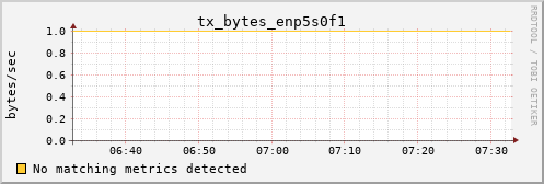 hermes15 tx_bytes_enp5s0f1