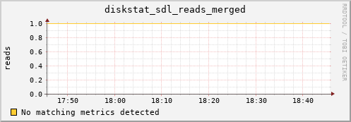 hermes15 diskstat_sdl_reads_merged