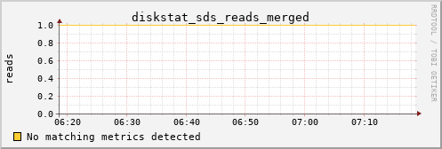 hermes15 diskstat_sds_reads_merged