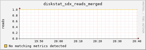 hermes15 diskstat_sdx_reads_merged