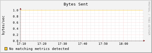hermes15 bytes_out