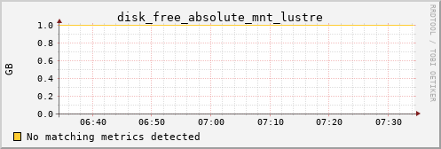 hermes15 disk_free_absolute_mnt_lustre