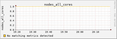 hermes15 nodes_all_cores